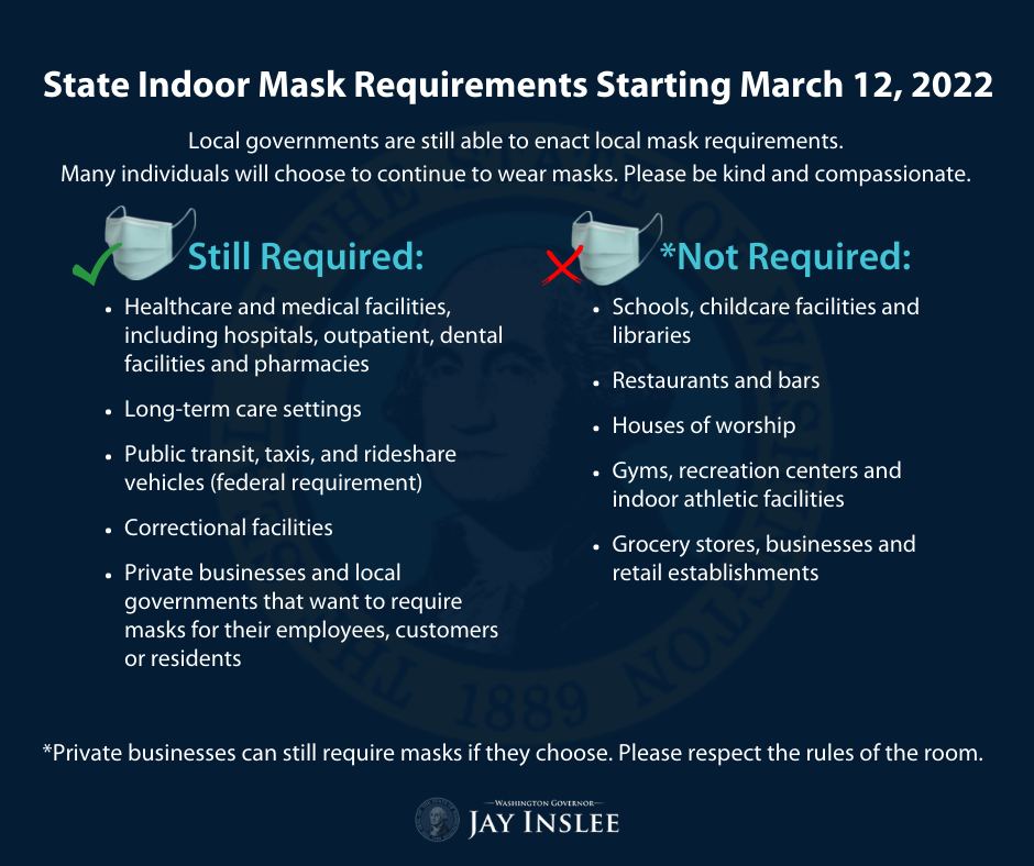 State Indoor Masking Requirements Starting March 12, 2022