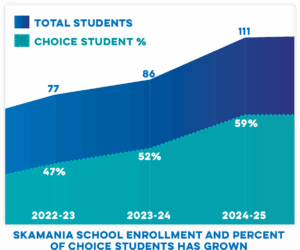 Student Enrollment Data